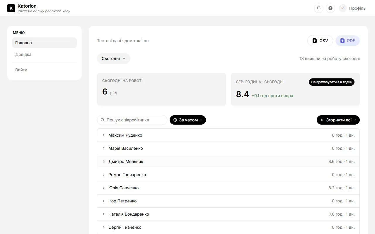 The attendance portal we built: who is at work today and how many hours they logged (demo data)