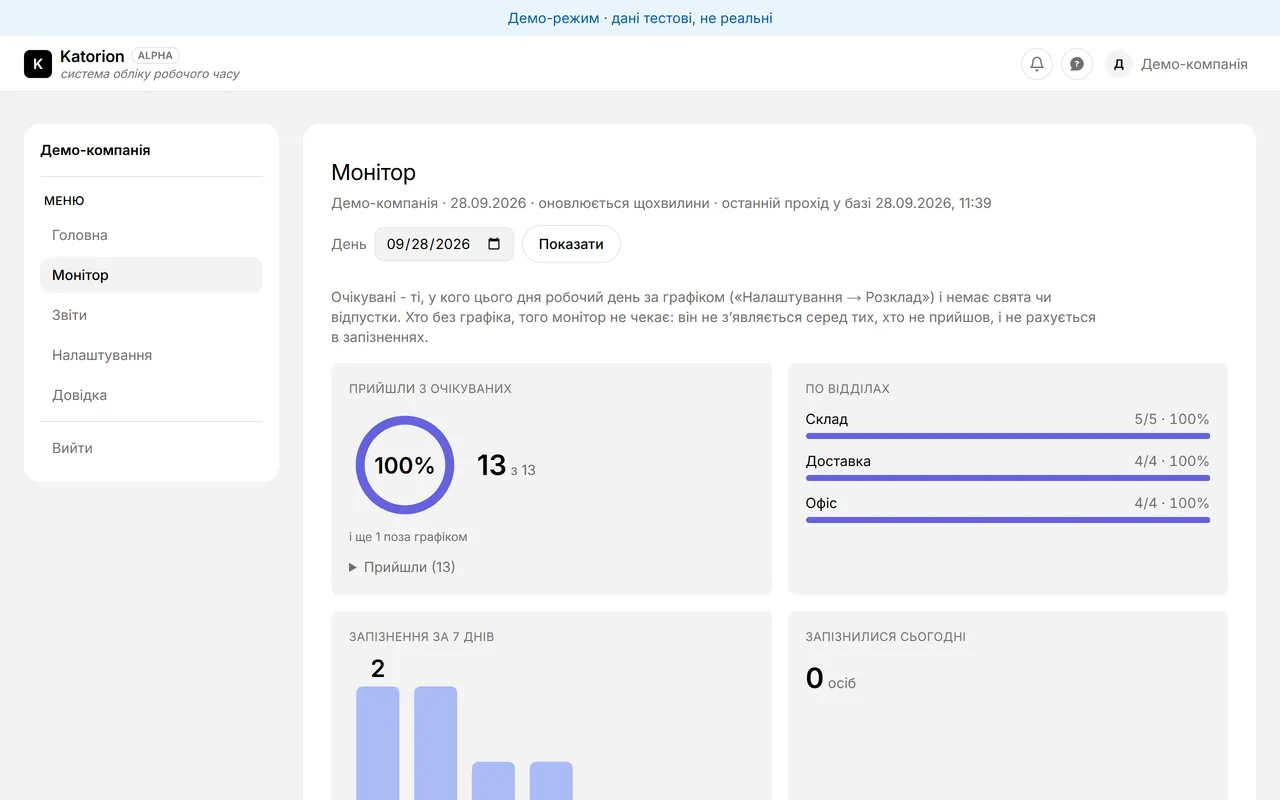 The day monitor in the portal demo: how many expected people arrived, coverage by department and lateness over 7 days